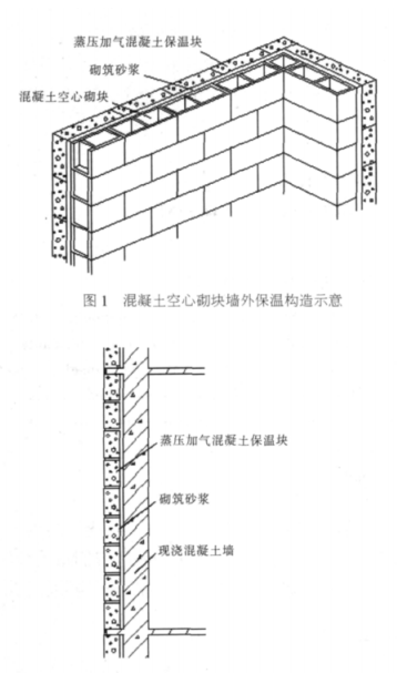 新都蒸压加气混凝土砌块复合保温外墙性能与构造